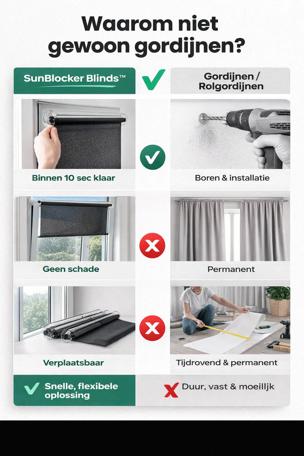 Zonnescherm zonder Boren